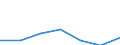 Unit of measure: Thousand persons / Sex: Total / Age class: From 15 to 64 years / Territorial typology: Intermediate regions - close to city / Geopolitical entity (reporting): Greece