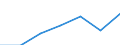 Unit of measure: Thousand persons / Sex: Total / Age class: From 15 to 64 years / Territorial typology: Intermediate regions - close to city / Geopolitical entity (reporting): Spain