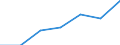 Unit of measure: Thousand persons / Sex: Total / Age class: From 15 to 64 years / Territorial typology: Intermediate regions - close to city / Geopolitical entity (reporting): Croatia
