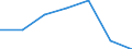 Unit of measure: Thousand persons / Sex: Total / Age class: From 15 to 64 years / Territorial typology: Intermediate regions - close to city / Geopolitical entity (reporting): Italy