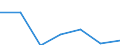 Unit of measure: Thousand persons / Sex: Total / Age class: From 15 to 64 years / Territorial typology: Intermediate regions - close to city / Geopolitical entity (reporting): Lithuania