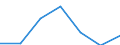 Unit of measure: Thousand persons / Sex: Total / Age class: From 15 to 64 years / Territorial typology: Intermediate regions - close to city / Geopolitical entity (reporting): Austria