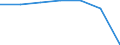 Unit of measure: Thousand persons / Sex: Total / Age class: From 15 to 64 years / Territorial typology: Intermediate regions - close to city / Geopolitical entity (reporting): Romania