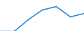 Unit of measure: Thousand persons / Sex: Total / Age class: From 15 to 64 years / Territorial typology: Intermediate regions - close to city / Geopolitical entity (reporting): Sweden