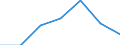 Unit of measure: Thousand persons / Sex: Total / Age class: From 15 to 64 years / Territorial typology: Intermediate regions - remote / Geopolitical entity (reporting): Bulgaria