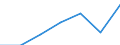 Unit of measure: Thousand persons / Sex: Total / Age class: From 15 to 64 years / Territorial typology: Intermediate regions - remote / Geopolitical entity (reporting): Greece