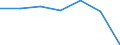 Unit of measure: Thousand persons / Sex: Total / Age class: From 15 to 64 years / Territorial typology: Intermediate regions - remote / Geopolitical entity (reporting): Croatia