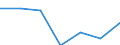 Unit of measure: Thousand persons / Sex: Total / Age class: From 15 to 64 years / Territorial typology: Intermediate regions - remote / Geopolitical entity (reporting): Italy
