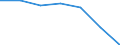 Unit of measure: Thousand persons / Sex: Total / Age class: From 15 to 64 years / Territorial typology: Intermediate regions - remote / Geopolitical entity (reporting): Lithuania