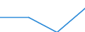 Unit of measure: Thousand persons / Sex: Total / Age class: From 15 to 64 years / Territorial typology: Intermediate regions - remote / Geopolitical entity (reporting): United Kingdom