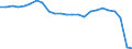 Unit of measure: Thousand persons / Sex: Total / Age class: From 15 to 64 years / Territorial typology: Predominantly rural regions / Geopolitical entity (reporting): Bulgaria