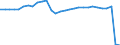 Unit of measure: Thousand persons / Sex: Total / Age class: From 15 to 64 years / Territorial typology: Predominantly rural regions / Geopolitical entity (reporting): Estonia