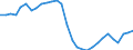 Unit of measure: Thousand persons / Sex: Total / Age class: From 15 to 64 years / Territorial typology: Predominantly rural regions / Geopolitical entity (reporting): Greece