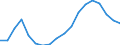 Sex: Total / Territorial typology: Intermediate regions / Unit of measure: Thousand persons / Age class: From 15 to 64 years / Geopolitical entity (reporting): Czechia