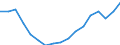 Geschlecht: Insgesamt / Territoriale Typologie: Intermediäre Regionen / Maßeinheit: Tausend Personen / Altersklasse: 15 bis 64 Jahre / Geopolitische Meldeeinheit: Dänemark