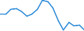 Sex: Total / Territorial typology: Intermediate regions / Unit of measure: Thousand persons / Age class: From 15 to 64 years / Geopolitical entity (reporting): Estonia