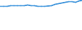 Geschlecht: Insgesamt / Territoriale Typologie: Intermediäre Regionen / Maßeinheit: Tausend Personen / Altersklasse: 15 bis 64 Jahre / Geopolitische Meldeeinheit: Ungarn