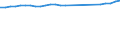 Geschlecht: Insgesamt / Territoriale Typologie: Intermediäre Regionen / Maßeinheit: Tausend Personen / Altersklasse: 15 bis 64 Jahre / Geopolitische Meldeeinheit: Niederlande