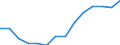 Geschlecht: Insgesamt / Territoriale Typologie: Intermediäre Regionen / Maßeinheit: Tausend Personen / Altersklasse: 15 bis 64 Jahre / Geopolitische Meldeeinheit: Slowenien