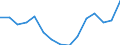 Geschlecht: Insgesamt / Territoriale Typologie: Intermediäre Regionen / Maßeinheit: Tausend Personen / Altersklasse: 15 bis 64 Jahre / Geopolitische Meldeeinheit: Finnland