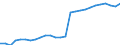 Sex: Total / Territorial typology: Intermediate regions / Unit of measure: Thousand persons / Age class: From 15 to 64 years / Geopolitical entity (reporting): Sweden