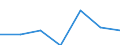 Geschlecht: Insgesamt / Territoriale Typologie: Intermediäre Regionen / Maßeinheit: Tausend Personen / Altersklasse: 15 bis 64 Jahre / Geopolitische Meldeeinheit: Norwegen