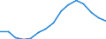 Geschlecht: Insgesamt / Territoriale Typologie: Intermediäre Regionen / Maßeinheit: Tausend Personen / Altersklasse: 20 bis 64 Jahre / Geopolitische Meldeeinheit: Tschechien