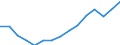 Sex: Total / Territorial typology: Intermediate regions / Unit of measure: Thousand persons / Age class: From 20 to 64 years / Geopolitical entity (reporting): Denmark