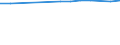 Sex: Total / Territorial typology: Intermediate regions / Unit of measure: Thousand persons / Age class: From 20 to 64 years / Geopolitical entity (reporting): Germany