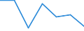 Sex: Total / Territorial typology: Intermediate regions / Unit of measure: Thousand persons / Age class: From 20 to 64 years / Geopolitical entity (reporting): Estonia