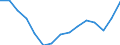 Geschlecht: Insgesamt / Territoriale Typologie: Intermediäre Regionen / Maßeinheit: Tausend Personen / Altersklasse: 20 bis 64 Jahre / Geopolitische Meldeeinheit: Griechenland