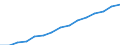 Geschlecht: Insgesamt / Territoriale Typologie: Intermediäre Regionen / Maßeinheit: Tausend Personen / Altersklasse: 20 bis 64 Jahre / Geopolitische Meldeeinheit: Luxemburg