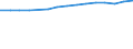 Geschlecht: Insgesamt / Territoriale Typologie: Intermediäre Regionen / Maßeinheit: Tausend Personen / Altersklasse: 20 bis 64 Jahre / Geopolitische Meldeeinheit: Ungarn