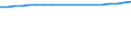 Sex: Total / Territorial typology: Intermediate regions / Unit of measure: Thousand persons / Age class: From 20 to 64 years / Geopolitical entity (reporting): Netherlands