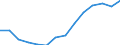 Geschlecht: Insgesamt / Territoriale Typologie: Intermediäre Regionen / Maßeinheit: Tausend Personen / Altersklasse: 20 bis 64 Jahre / Geopolitische Meldeeinheit: Slowenien