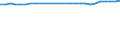 Sex: Total / Territorial typology: Predominantly urban regions / Unit of measure: Percentage / Age class: From 15 to 64 years / Geopolitical entity (reporting): Belgium