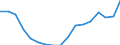 Sex: Total / Territorial typology: Predominantly urban regions / Unit of measure: Percentage / Age class: From 15 to 64 years / Geopolitical entity (reporting): Denmark