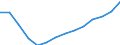 Sex: Total / Territorial typology: Predominantly urban regions / Unit of measure: Percentage / Age class: From 15 to 64 years / Geopolitical entity (reporting): Greece