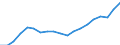 Sex: Total / Territorial typology: Predominantly urban regions / Unit of measure: Percentage / Age class: From 15 to 64 years / Geopolitical entity (reporting): Netherlands