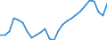 Sex: Total / Territorial typology: Predominantly urban regions / Unit of measure: Percentage / Age class: From 15 to 64 years / Geopolitical entity (reporting): Sweden