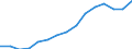 Sex: Total / Territorial typology: Predominantly urban regions / Unit of measure: Percentage / Age class: From 20 to 64 years / Geopolitical entity (reporting): Czechia