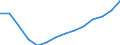 Sex: Total / Territorial typology: Predominantly urban regions / Unit of measure: Percentage / Age class: From 20 to 64 years / Geopolitical entity (reporting): Greece