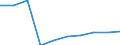 Sex: Total / Territorial typology: Predominantly urban regions / Unit of measure: Percentage / Age class: From 20 to 64 years / Geopolitical entity (reporting): Croatia