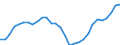 Unit of measure: Percentage / Sex: Total / Age class: From 15 to 64 years / Territorial typology: Intermediate regions / Geopolitical entity (reporting): Cyprus