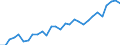 Unit of measure: Percentage / Sex: Total / Age class: From 15 to 64 years / Territorial typology: Intermediate regions / Geopolitical entity (reporting): Luxembourg