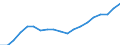 Sex: Total / Territorial typology: Predominantly urban regions / Unit of measure: Percentage / Age class: From 20 to 64 years / Geopolitical entity (reporting): Netherlands