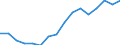 Unit of measure: Percentage / Sex: Total / Age class: From 15 to 64 years / Territorial typology: Intermediate regions / Geopolitical entity (reporting): Slovenia