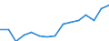 Sex: Total / Territorial typology: Predominantly urban regions / Unit of measure: Percentage / Age class: From 20 to 64 years / Geopolitical entity (reporting): Slovakia