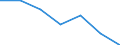 Unit of measure: Percentage / Sex: Total / Age class: From 15 to 64 years / Territorial typology: Intermediate regions / Geopolitical entity (reporting): Norway