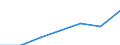 Unit of measure: Percentage / Sex: Total / Age class: From 15 to 64 years / Territorial typology: Intermediate regions - close to city / Geopolitical entity (reporting): Belgium